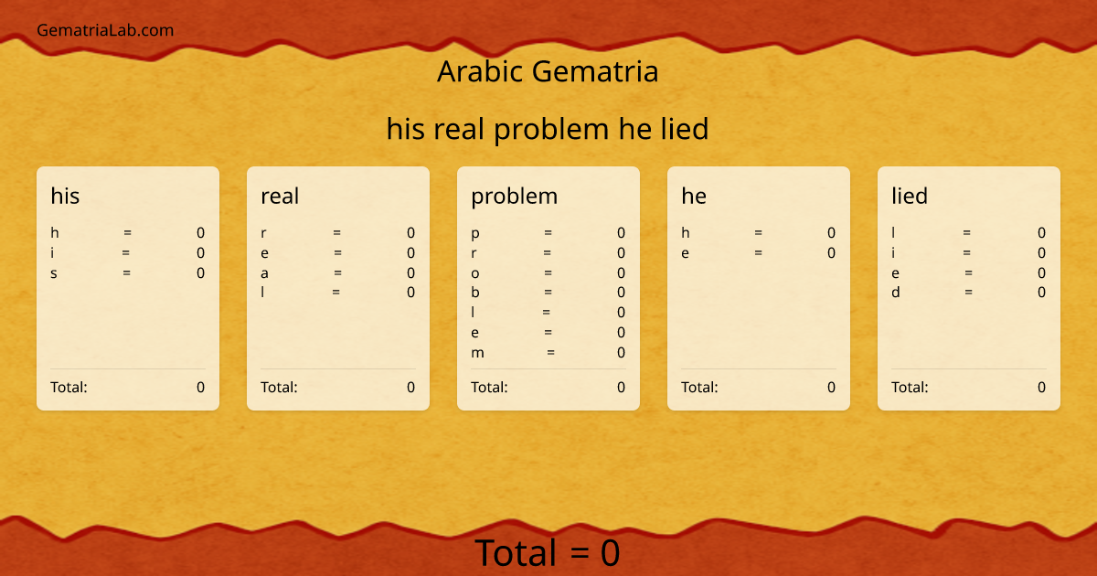 his real problem he lied in arabic Gematria